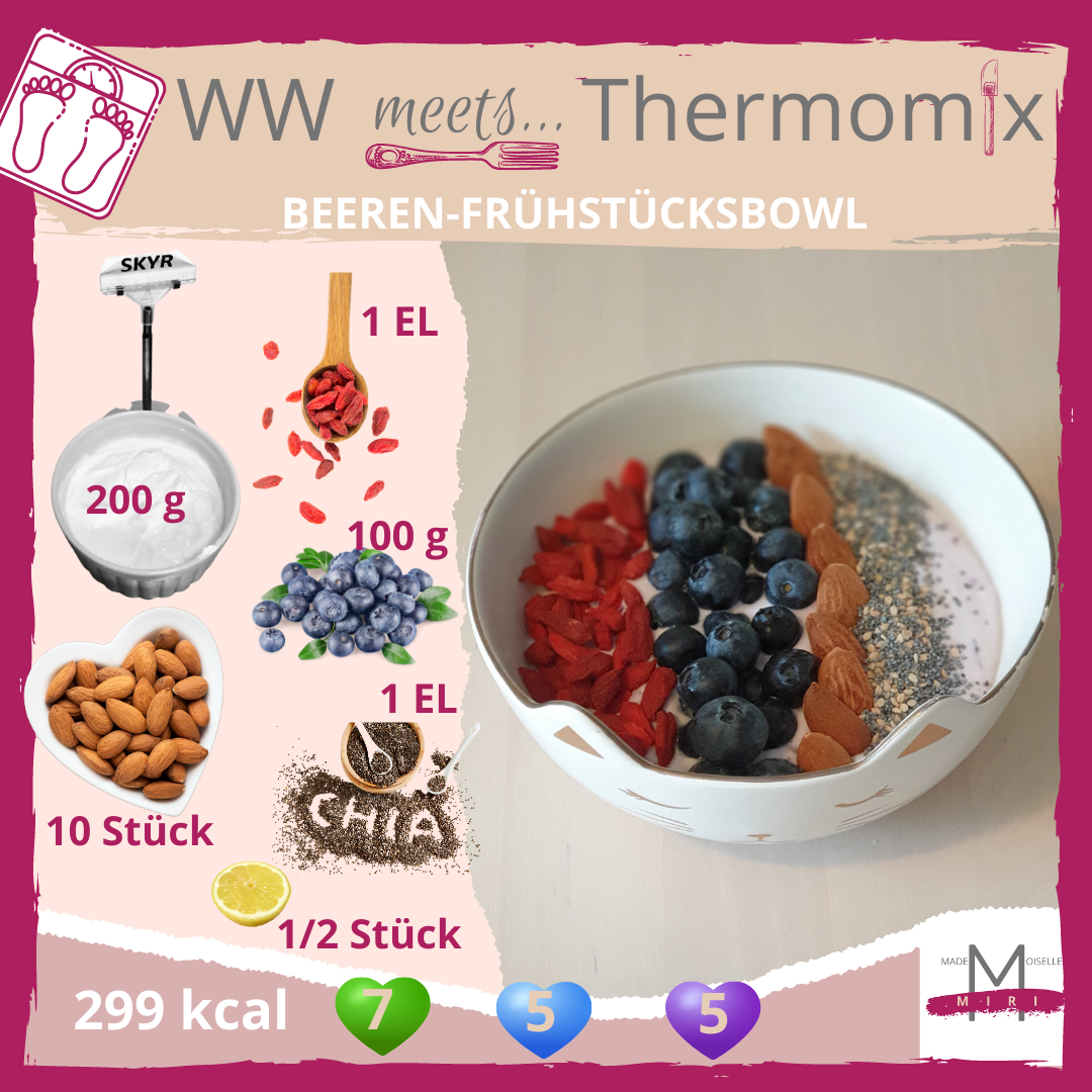 Beeren-Frühstücksbowl Zutaten Beeren-Frühstücksbowl Zutaten